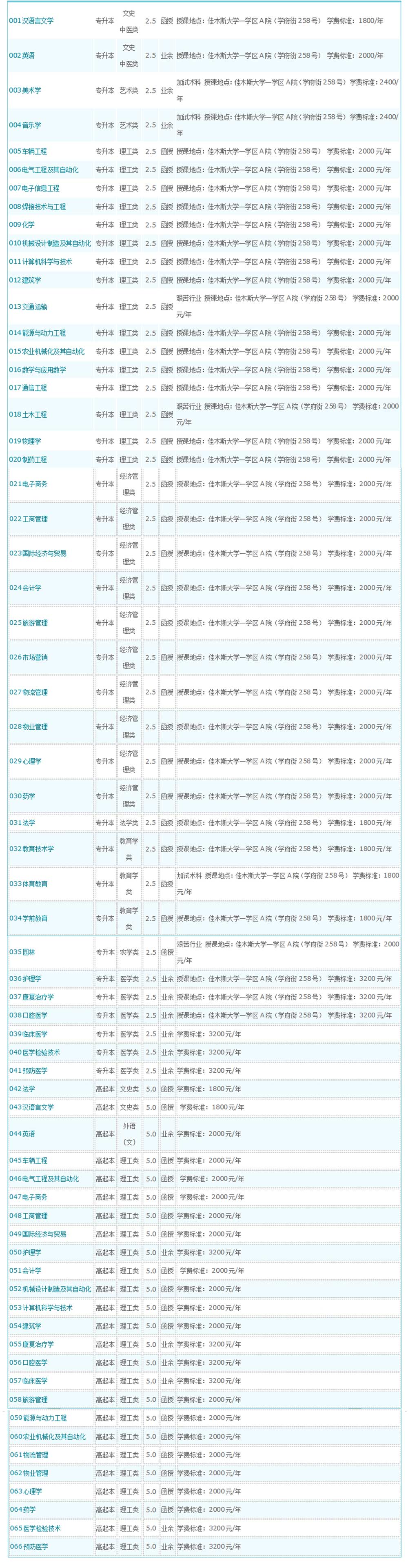 黑龙江成人高考