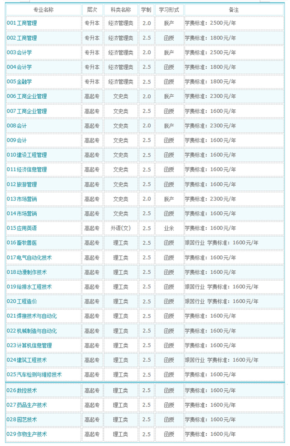 黑龙江大专学历提升