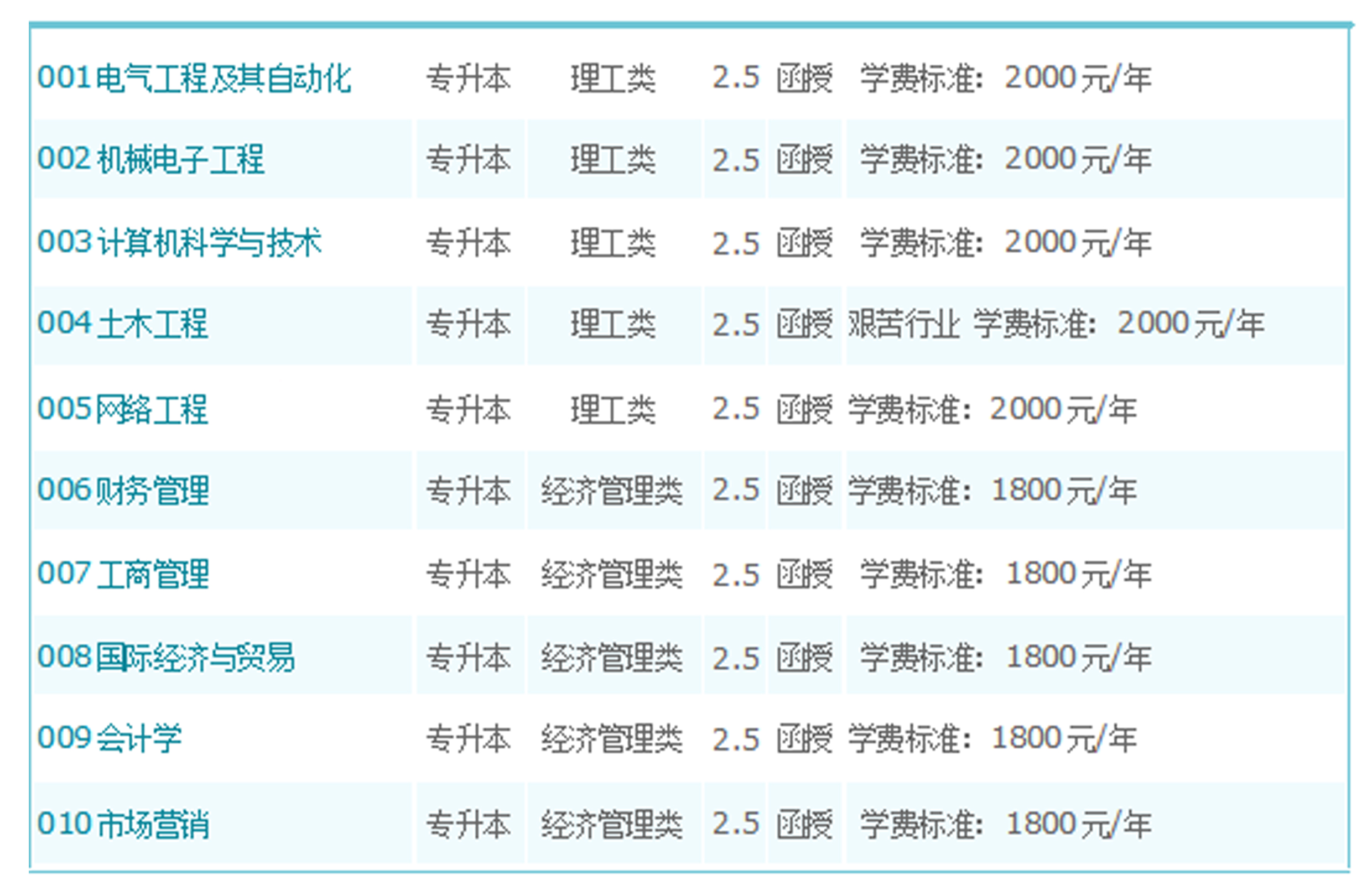 黑龙江大专学历提升