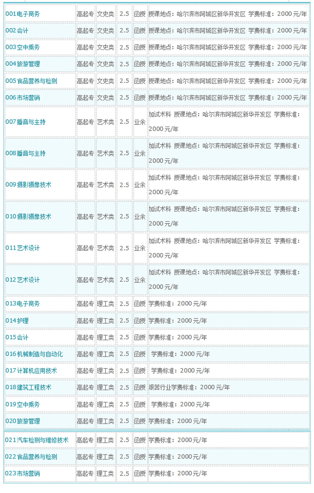 黑龙江本科学历提升