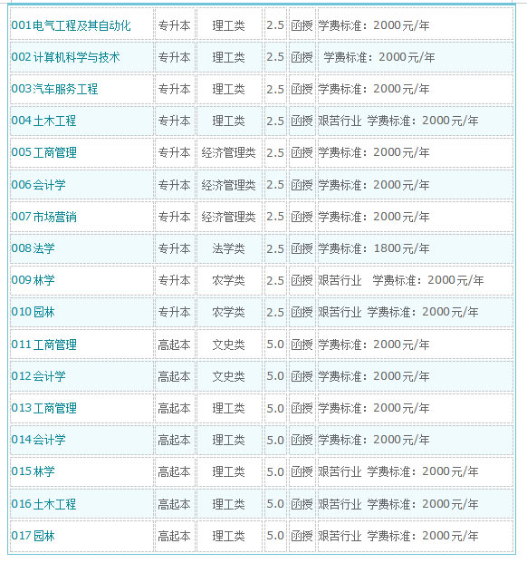 黑龙江本科学历提升