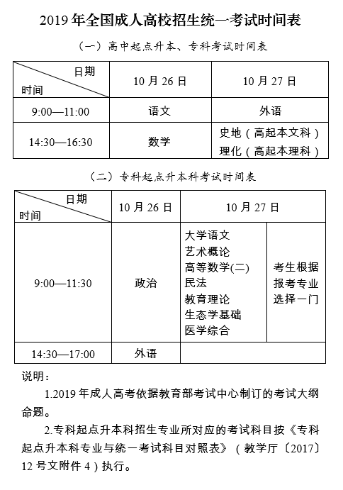 黑龙江本科学历提升