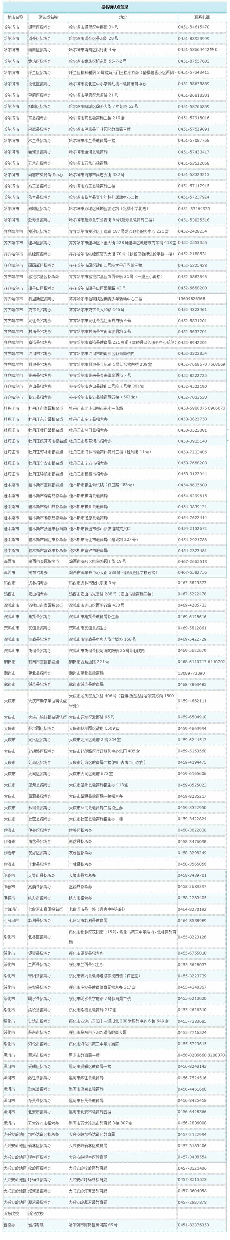 黑龙江成人高考